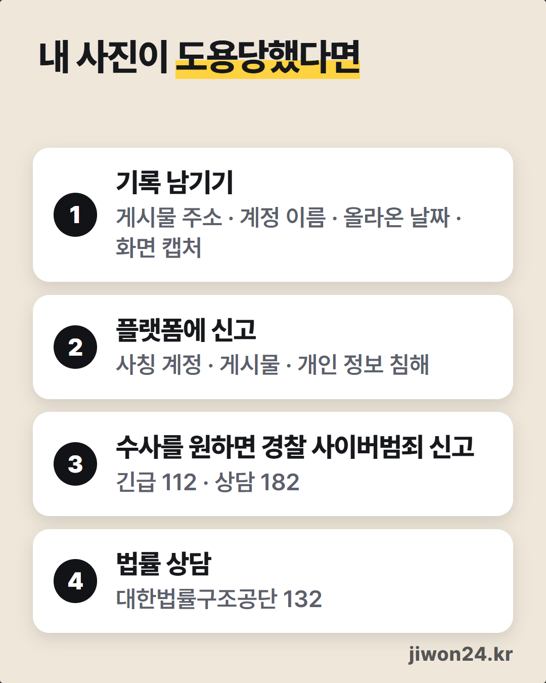 세로 카드. 제목 ‘내 사진이 도용당했다면’ 아래 번호 순서 네 단계: 1 기록 남기기(게시물 주소·계정 이름·올라온 날짜·화면 캡처), 2 플랫폼에 신고, 3 수사를 원하면 경찰 사이버범죄 신고(긴급 112·상담 182), 4 법률 상담 대한법률구조공단 132.