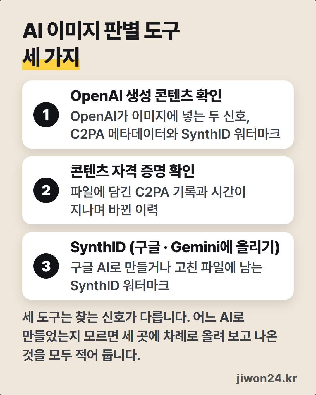 세로 카드. 제목 ‘AI 이미지 판별 도구 세 가지’ 아래 번호 세 칸: 1 OpenAI 생성 콘텐츠 확인(C2PA 메타데이터와 SynthID 워터마크), 2 콘텐츠 자격 증명 확인(C2PA 기록과 바뀐 이력), 3 SynthID(구글, Gemini에 올리기). 맨 아래 세 도구는 찾는 신호가 다르다는 안내.