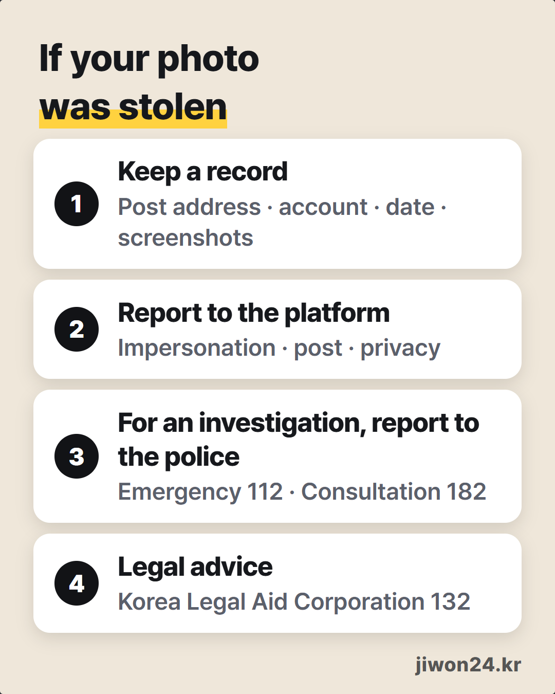 Card. Heading ‘If your photo was stolen’ and four numbered steps: 1 Keep a record, 2 Report to the platform, 3 For an investigation, report to the police (emergency 112 · consultation 182), 4 Legal advice (Korea Legal Aid Corporation 132).