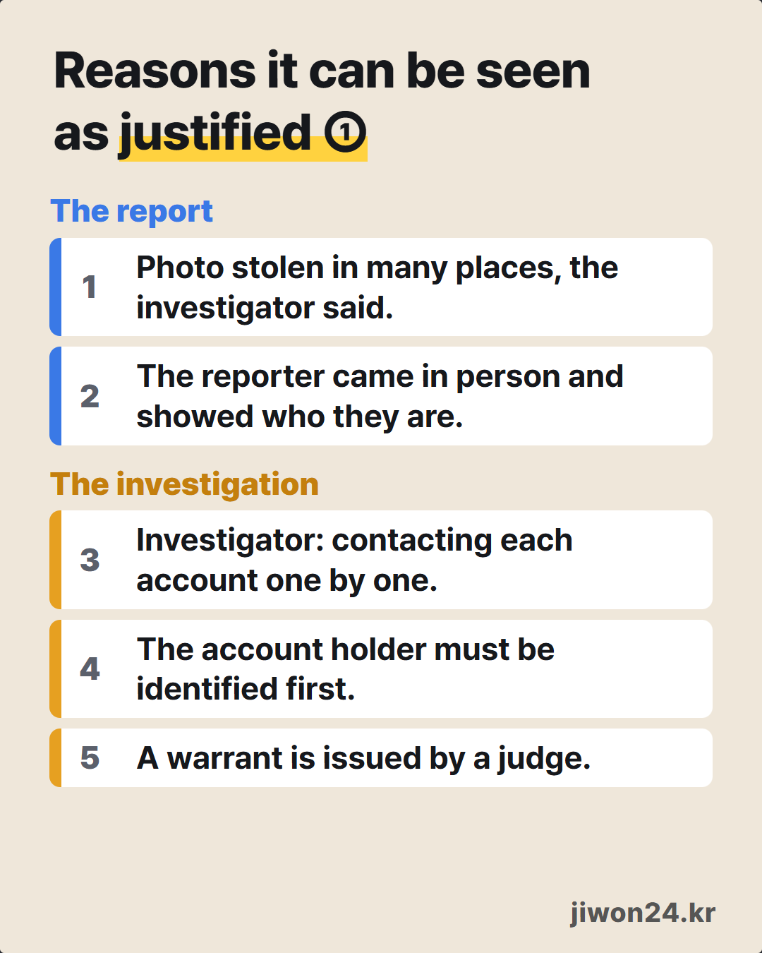 Card. Heading ‘Reasons it can be seen as justified ①’ with two groups: ‘The report’ (items 1–2: photo stolen in many places, reporter came in person) and ‘The investigation’ (items 3–5: each account contacted, holder identified, judge’s warrant).