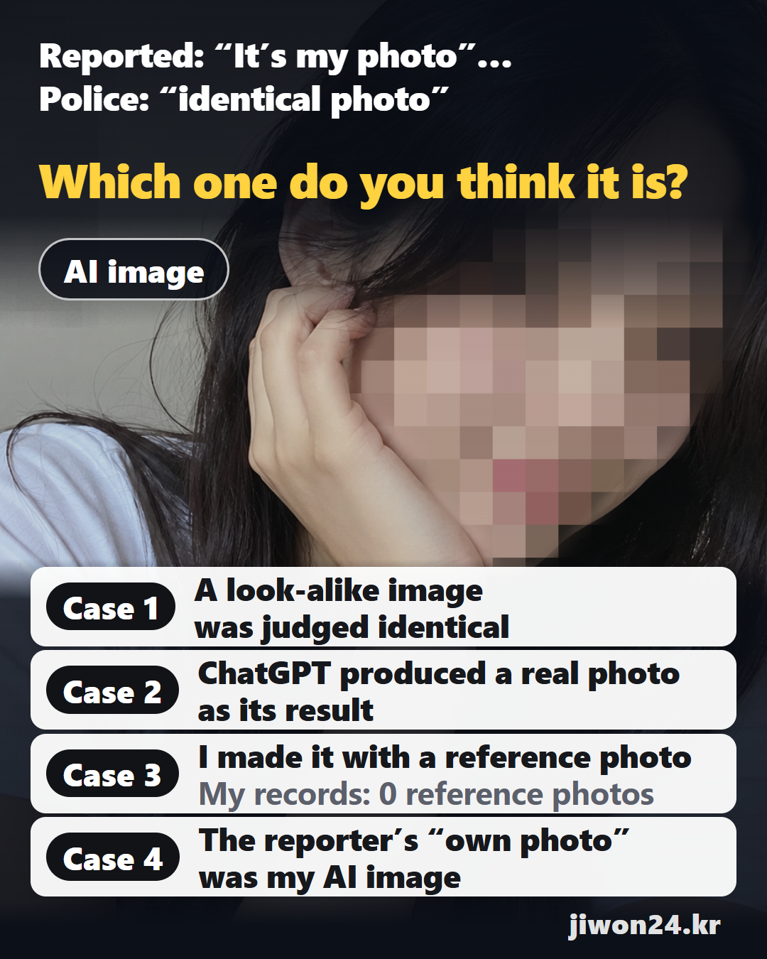 Vertical card. Title ‘Reported: “It’s my photo”… Police: “identical photo”’ (reporter’s words, then police’s) over a face-mosaicked ‘AI image’. Cases: 1 look-alike judged identical; 2 real photo; 3 reference photo; 4 reporter’s photo was my AI image.
