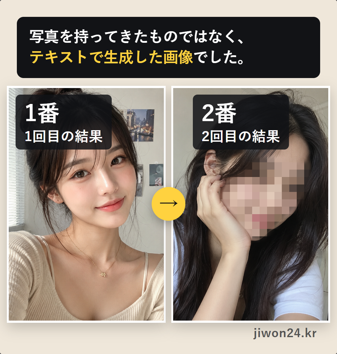 ベージュ色のカード。上の黒い帯に『写真を持ってきたものではなく、テキストで生成した画像でした。』、その下に1番(1回目の結果)と2番(2回目の結果)の二つの画像が矢印でつながって並んでいます。2番の顔はモザイクで隠してあります。右下に『jiwon24.kr』の文字。