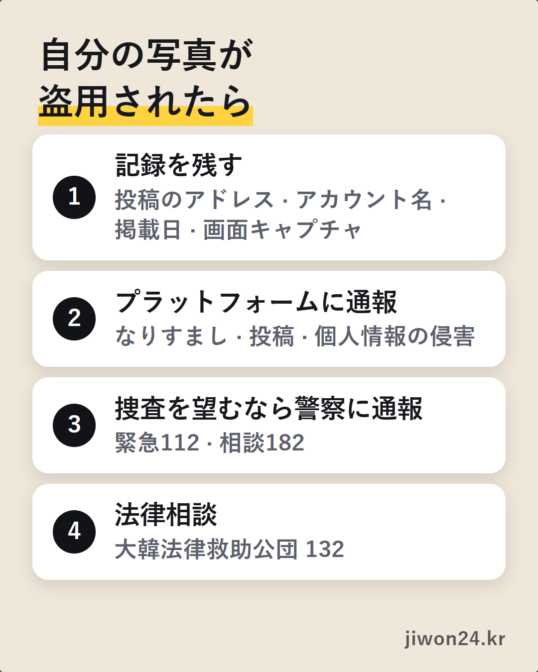 ベージュ色のカード。見出し『自分の写真が盗用されたら』の下に4つの手順が白い枠で縦に並び、1 記録を残す、2 プラットフォームに通報、3 捜査を望むなら警察に通報(緊急112・相談182)、4 法律相談(大韓法律救助公団132)と書かれています。右下に『jiwon24.kr』の文字。
