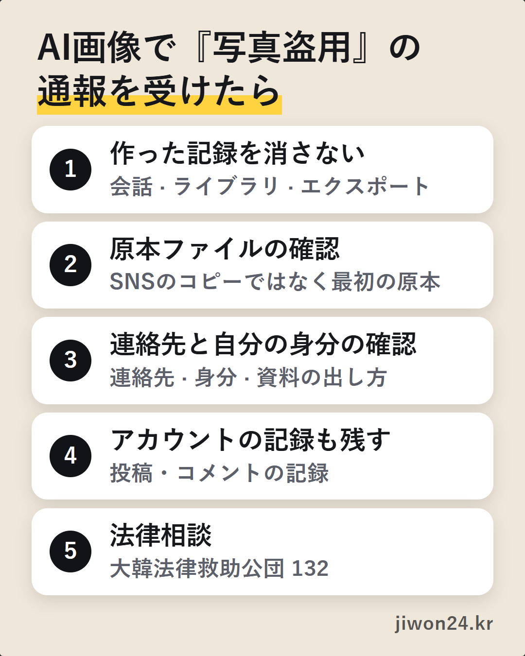 ベージュ色のカード。見出し『AI画像で『写真盗用』の通報を受けたら』の下に5つの手順が白い枠で縦に並び、1 作った記録を消さない、2 原本ファイルの確認、3 連絡先と自分の身分の確認、4 アカウントの記録も残す、5 法律相談と書かれています。右下に『jiwon24.kr』の文字。