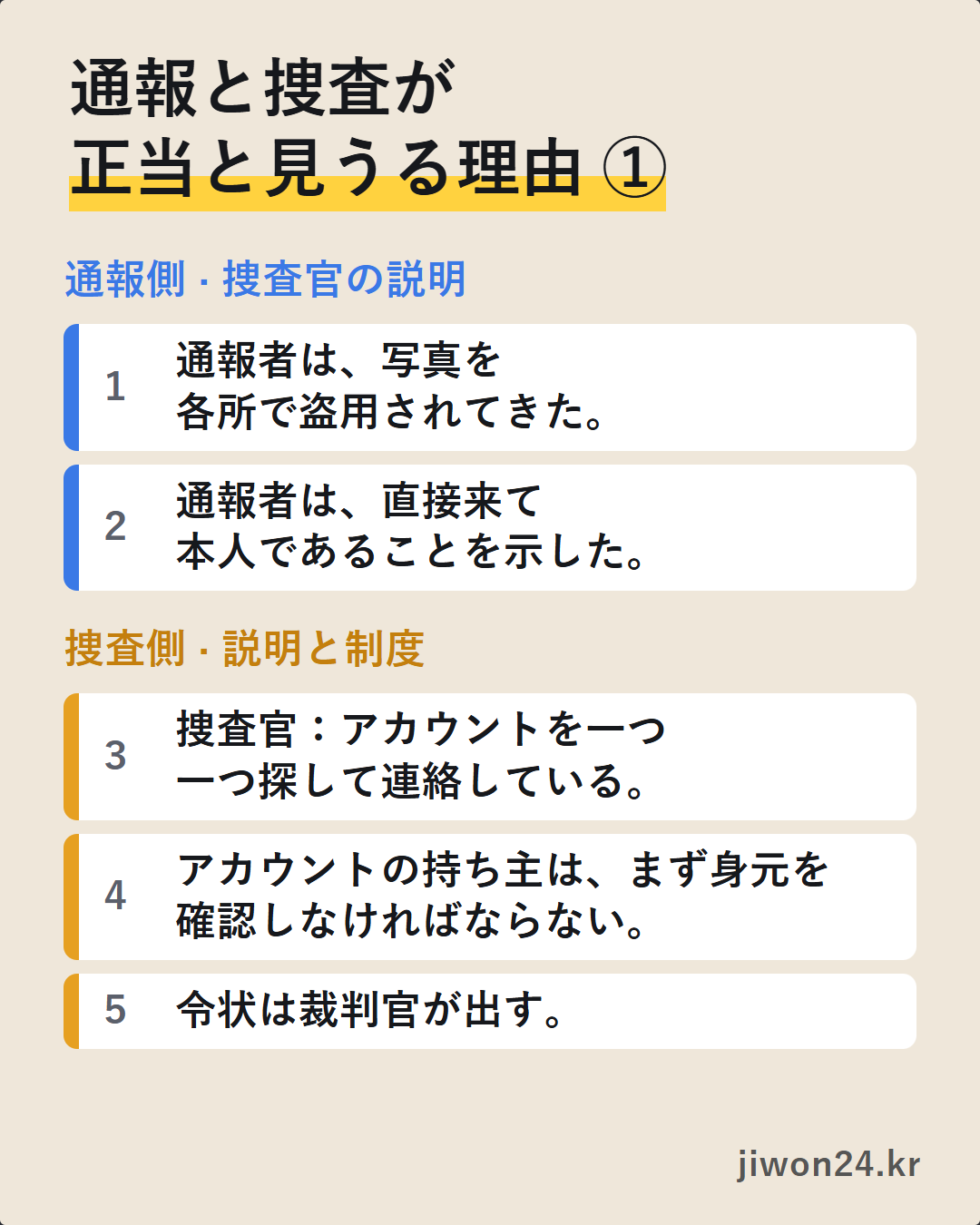 ベージュ色のカード。見出し『通報と捜査が正当と見うる理由 ①』の下に、通報側の2つ(写真を各所で盗用された、直接来て本人であることを示した)と、捜査した側の3つ(アカウントを一つ一つ連絡している、身元の確認、令状は裁判官が出す)が並びます。カードの文字は日本語です。
