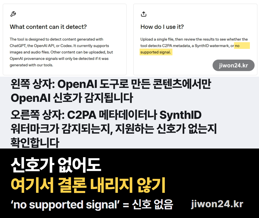 카드. OpenAI 확인 도구 안내 화면의 두 상자가 통째로 보입니다. 왼쪽 ‘What content can it detect?’ 상자, 오른쪽 ‘How do I use it?’ 상자이며 오른쪽 상자 영어 문장 끝의 ‘no supported signal’에 노란 형광 표시가 있습니다. 아래 연한 판에 두 상자를 우리말로 풀이한 글, 검은 띠에 ‘신호가 없어도 여기서 결론 내리지 않기’와 ‘no supported signal’ = 신호 없음.